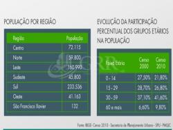 #AR00015 - Área para Venda em São José dos Campos - SP - 1